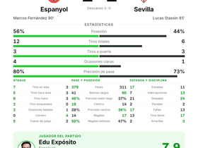 Espanyol 1-1 Sevilla