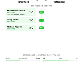 Brentford 3-0 Tottenham