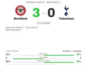 Brentford 3-0 Tottenham