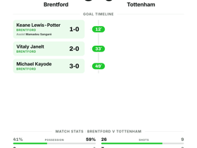 Brentford 3-0 Tottenham