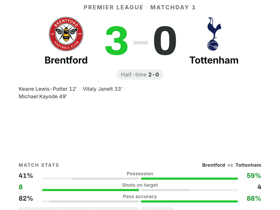 Brentford 3-0 Tottenham