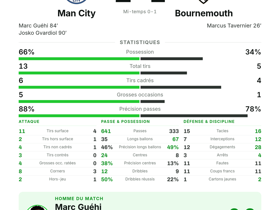 Man City 2-1 Bournemouth