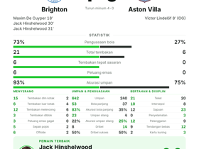 Brighton 4-0 Aston Villa