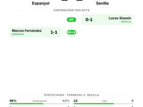 Espanyol 1-1 Sevilla