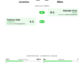 Juventus 1-1 Milan