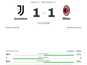 Juventus 1-1 Milan