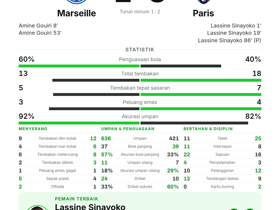 Marseille 2-3 Paris