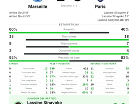Marseille 2-3 Paris