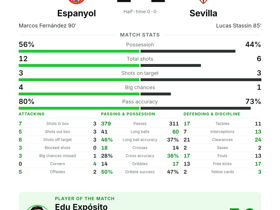 Espanyol 1-1 Sevilla