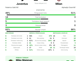 Juventus 1-1 Milan