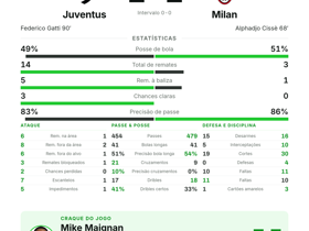 Juventus 1-1 Milan