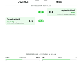 Juventus 1-1 Milan