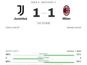 Juventus 1-1 Milan