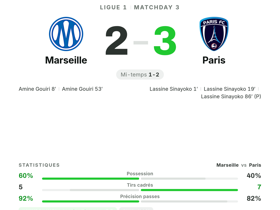Marseille 2-3 Paris