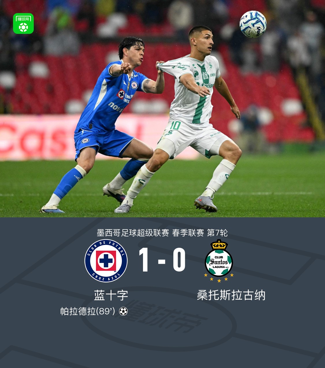 Cruz Azul besiegt Club Santos Laguna 1:0 durch späten Treffer von Paradela