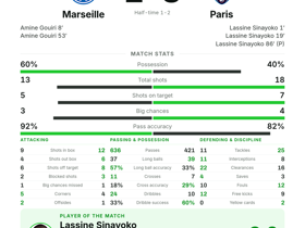 Marseille 2-3 Paris