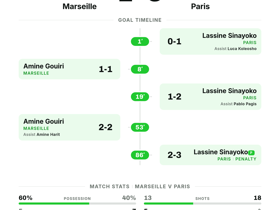 Marseille 2-3 Paris