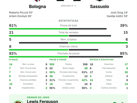 Bologna 2-2 Sassuolo