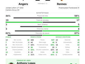 Angers 1-2 Rennes