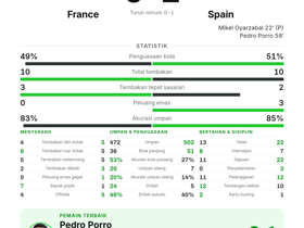 France 0-2 Spain