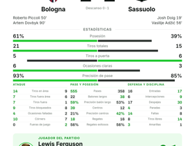 Bologna 2-2 Sassuolo