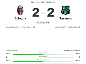 Bologna 2-2 Sassuolo