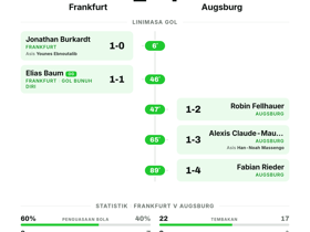 Frankfurt 1-4 Augsburg