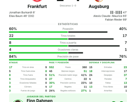 Frankfurt 1-4 Augsburg
