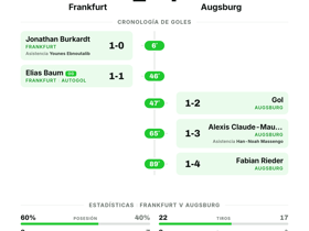 Frankfurt 1-4 Augsburg