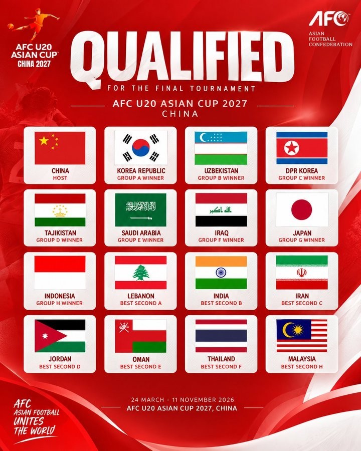 Madexing: Vietnams letzter Platz in der U20-Asien-Cup-Qualifikation könnte mit dem falschen Vertrauen in den japanischen Trainer zusammenhängen