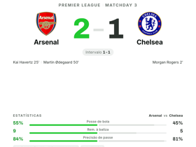 Arsenal 2-1 Chelsea: Kai Havertz gol Premier League