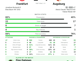 Frankfurt 1-4 Augsburg