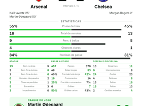 Arsenal 2-1 Chelsea: Ødegaard MOTM | Premier League