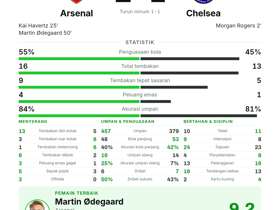 Arsenal 2-1 Chelsea: Ødegaard MOTM | Klasemen PL