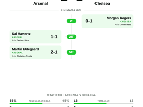 Arsenal 2-1 Chelsea | Premier League Pekan 3