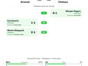 Arsenal 2-1 Chelsea | Premier League hoy jornada 3