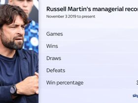 Leicester City sink to new low in League One but can Russell Martin turn it around?