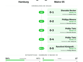 Hamburg 0-5 Mainz 05 | Bundesliga Jornada 2