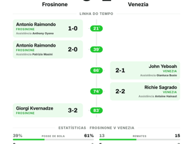 Frosinone 3-2 Venezia FC | Serie A Rodada 3