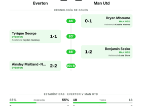 Everton 2-2 Man Utd: Premier League hoy jornada 3