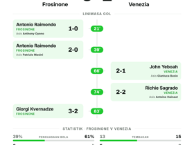 Frosinone 3-2 Venezia | Serie A Matchday 3