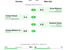 Everton 2-2 Man Utd: Premier League Journée 3
