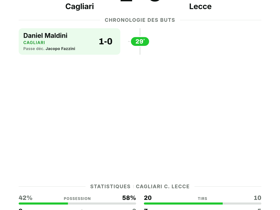 Cagliari 1-0 Lecce | Serie A Journée 3