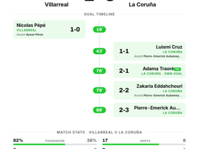 Villarreal 2-3 La Coruña: La Liga Matchday 4 Result