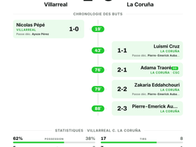 Villarreal 2-3 La Coruña: La Liga Journée 4
