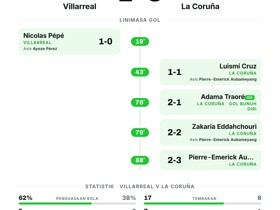 Villarreal CF 2-3 La Coruña | La Liga Matchday 4