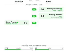 Le Havre 1-2 Brest | Ligue 1 Jornada 3