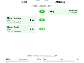 Roma 2-1 Atalanta | Serie A Journée 3