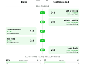 Elche 2-3 Real Sociedad | La Liga Matchday 4 Result