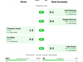 Elche 2-3 Real Sociedad | La Liga Pekan 4